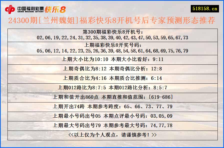 24300期[兰州魏姐]福彩快乐8开机号后专家预测形态推荐