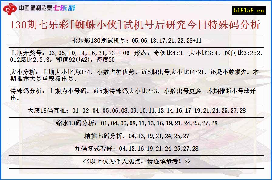 130期七乐彩[蜘蛛小侠]试机号后研究今日特殊码分析