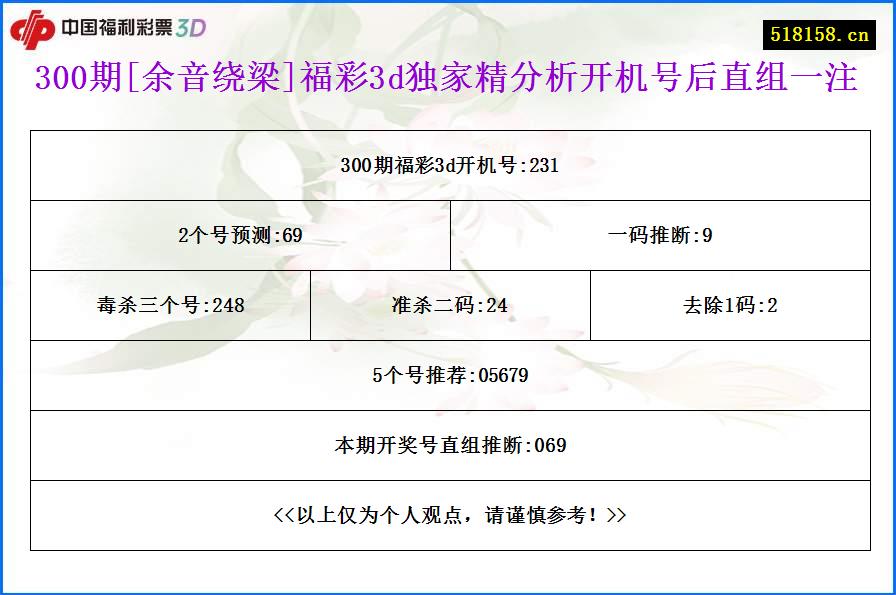 300期[余音绕梁]福彩3d独家精分析开机号后直组一注