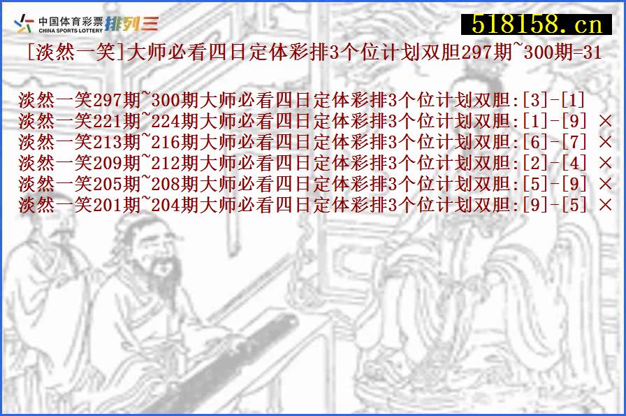 [淡然一笑]大师必看四日定体彩排3个位计划双胆297期~300期=31