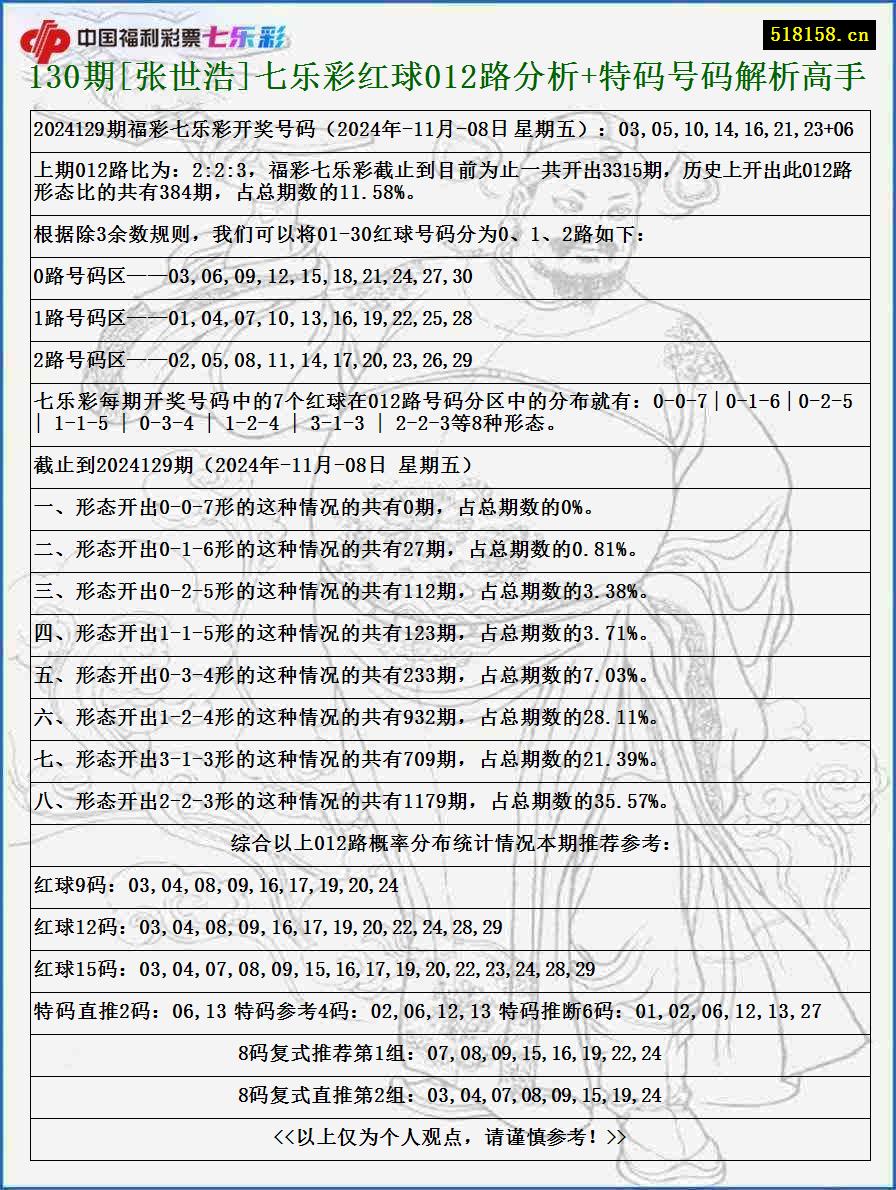 130期[张世浩]七乐彩红球012路分析+特码号码解析高手