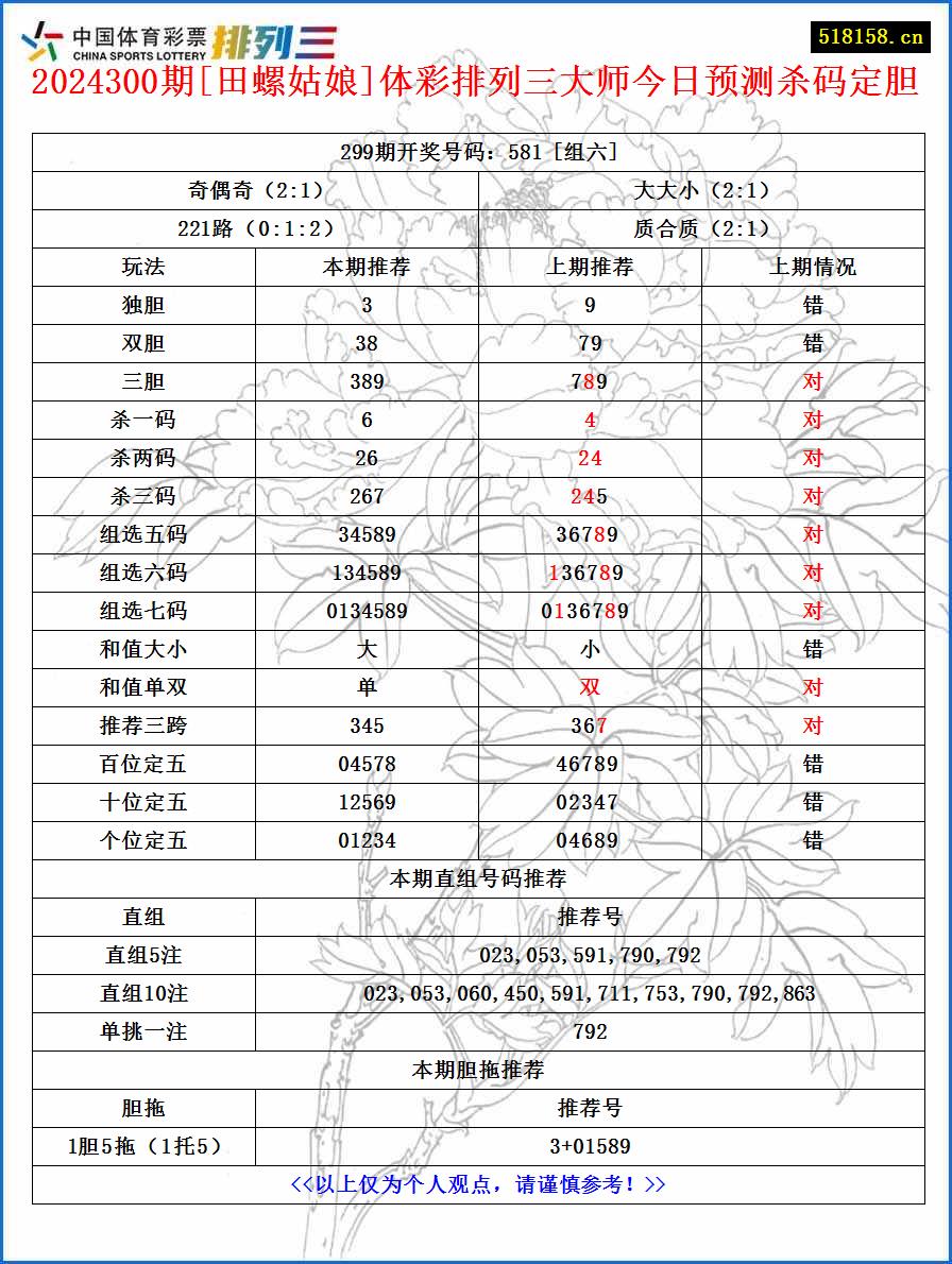 2024300期[田螺姑娘]体彩排列三大师今日预测杀码定胆