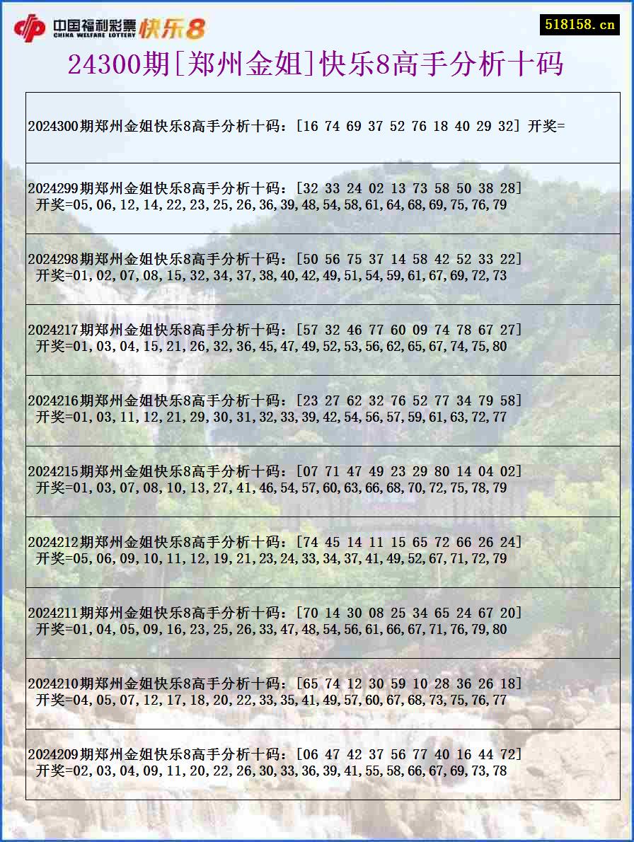 24300期[郑州金姐]快乐8高手分析十码