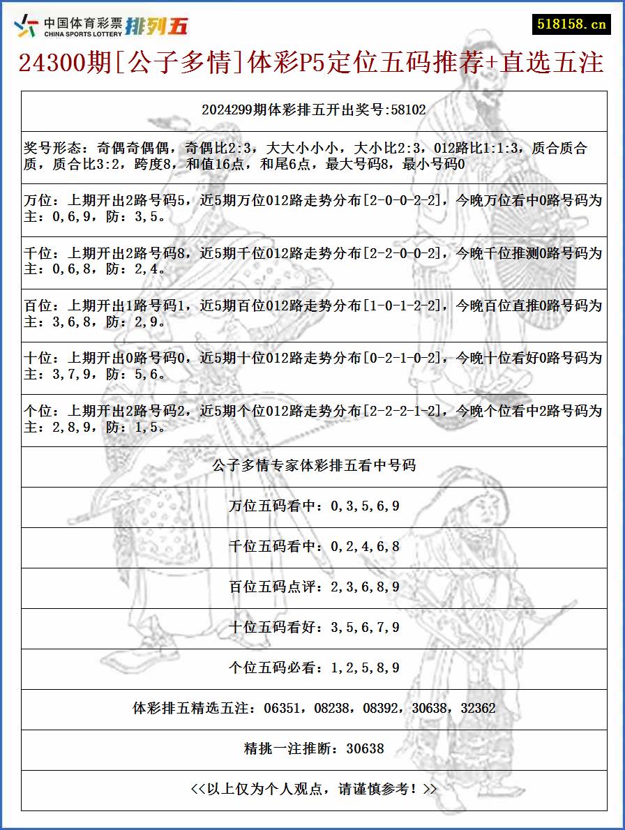 24300期[公子多情]体彩P5定位五码推荐+直选五注