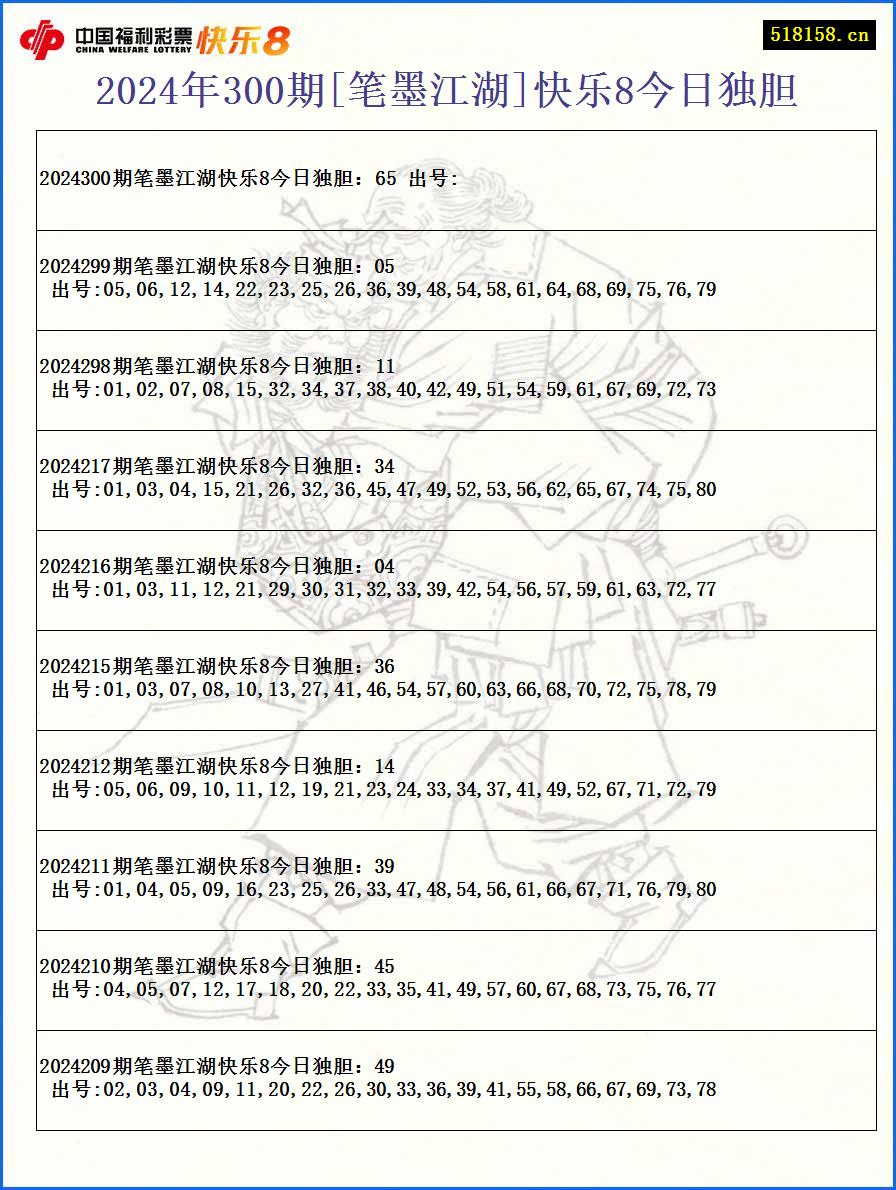 2024年300期[笔墨江湖]快乐8今日独胆