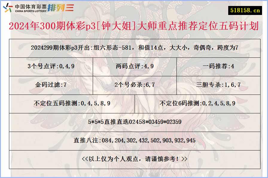 2024年300期体彩p3[钟大姐]大师重点推荐定位五码计划