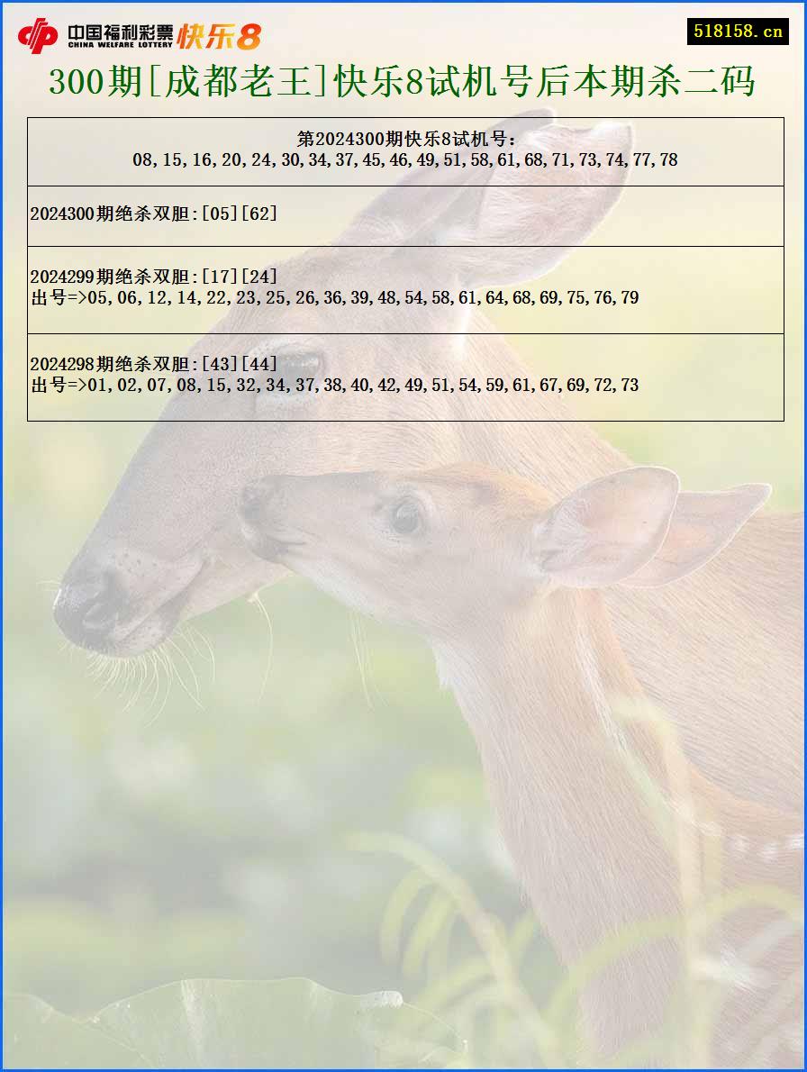300期[成都老王]快乐8试机号后本期杀二码