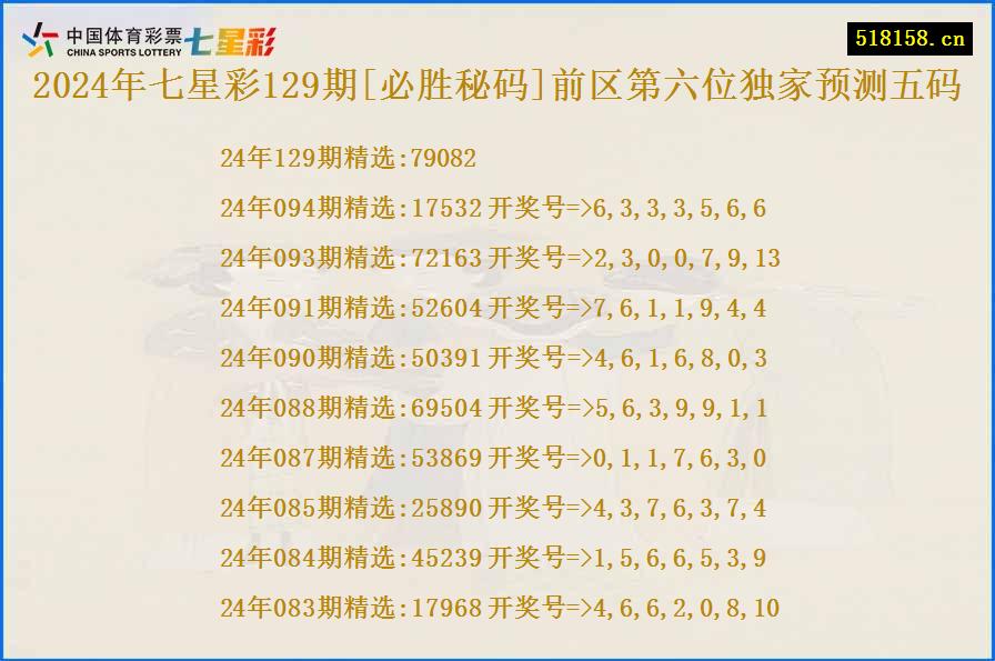 2024年七星彩129期[必胜秘码]前区第六位独家预测五码