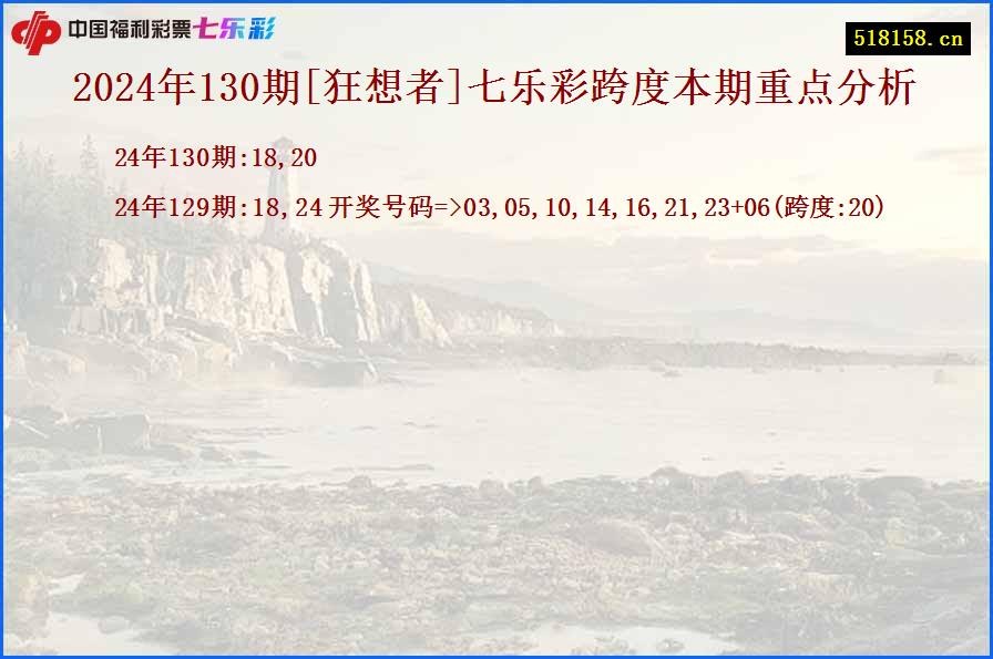 2024年130期[狂想者]七乐彩跨度本期重点分析