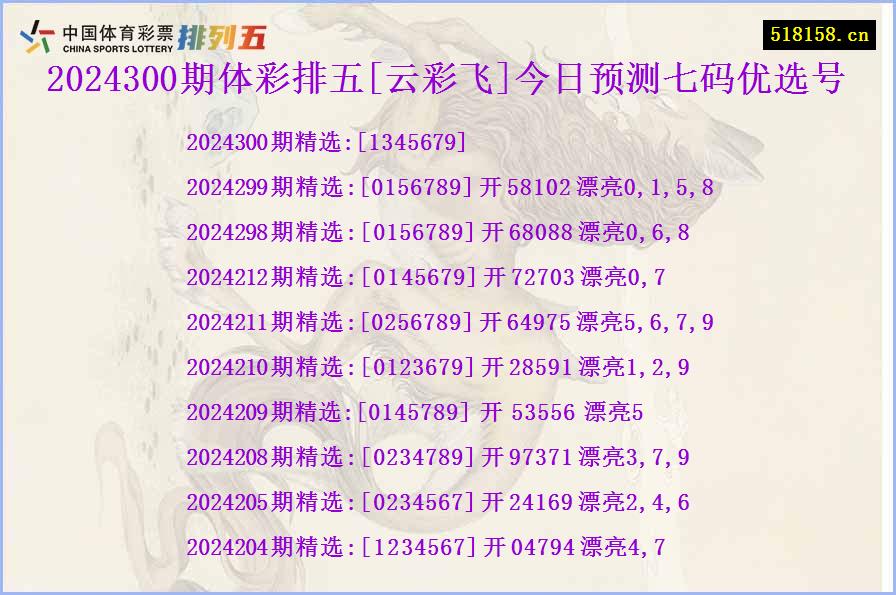 2024300期体彩排五[云彩飞]今日预测七码优选号