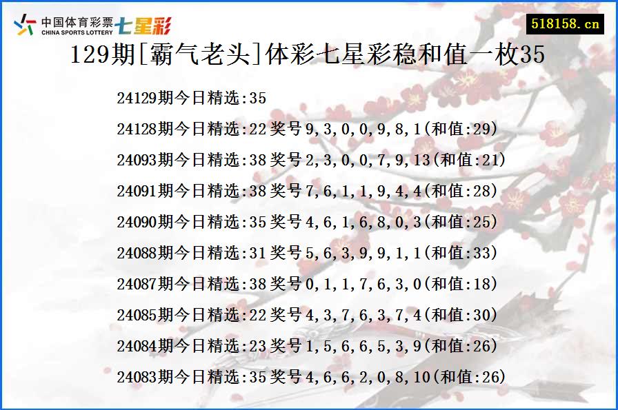 129期[霸气老头]体彩七星彩稳和值一枚35