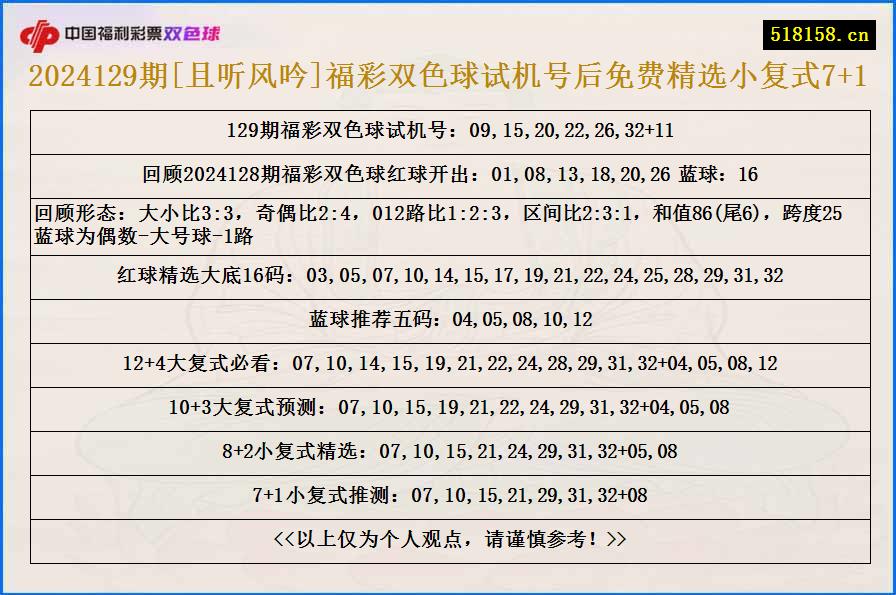 2024129期[且听风吟]福彩双色球试机号后免费精选小复式7+1