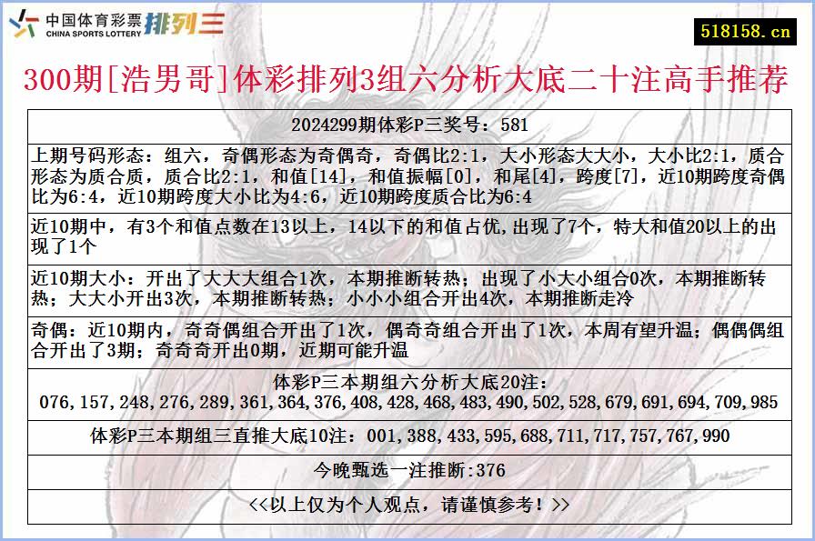 300期[浩男哥]体彩排列3组六分析大底二十注高手推荐