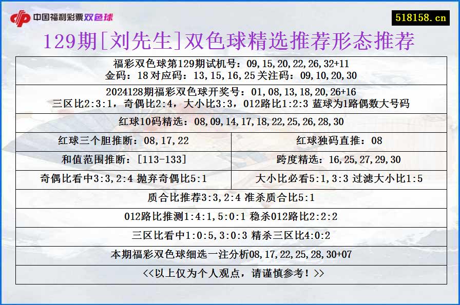 129期[刘先生]双色球精选推荐形态推荐