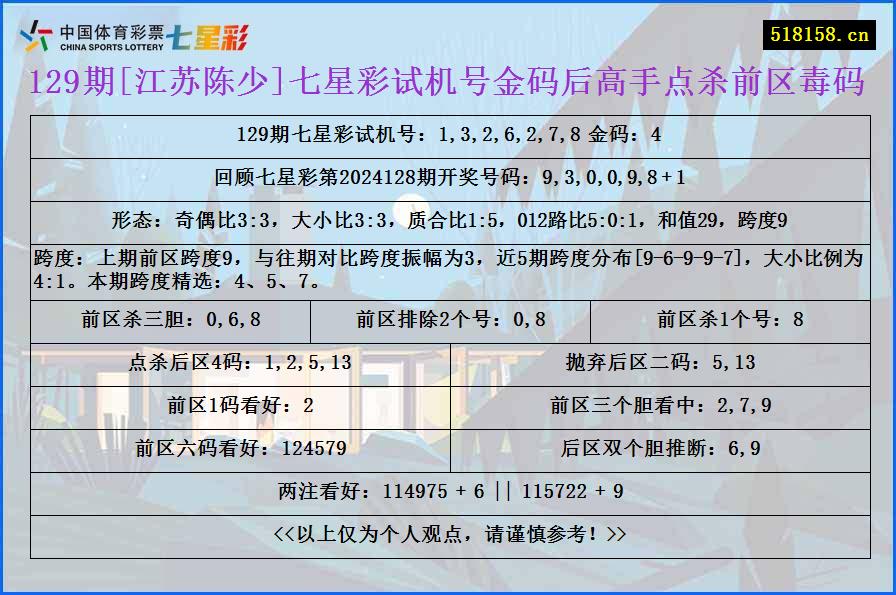 129期[江苏陈少]七星彩试机号金码后高手点杀前区毒码