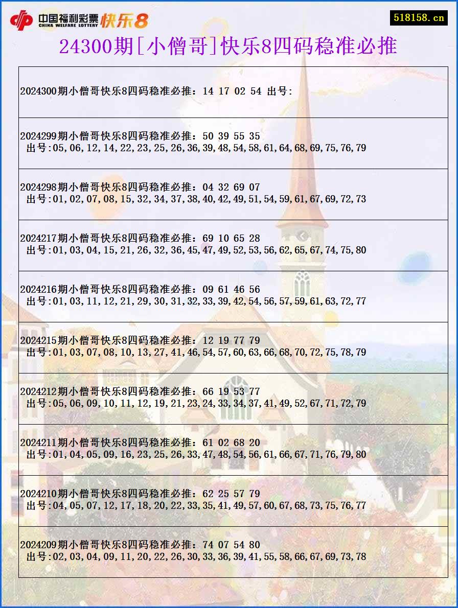 24300期[小僧哥]快乐8四码稳准必推