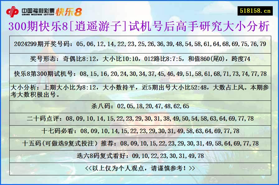 300期快乐8[逍遥游子]试机号后高手研究大小分析