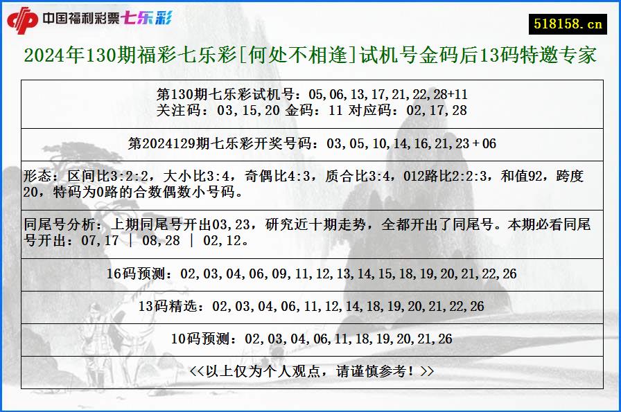 2024年130期福彩七乐彩[何处不相逢]试机号金码后13码特邀专家