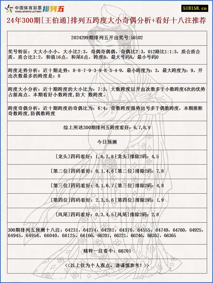 24年300期[王伯通]排列五跨度大小奇偶分析+看好十八注推荐