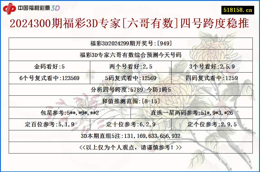 2024300期福彩3D专家[六哥有数]四号跨度稳推