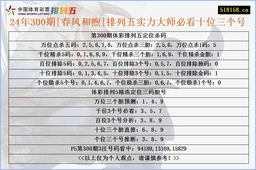 24年300期[春风和煦]排列五实力大师必看十位三个号