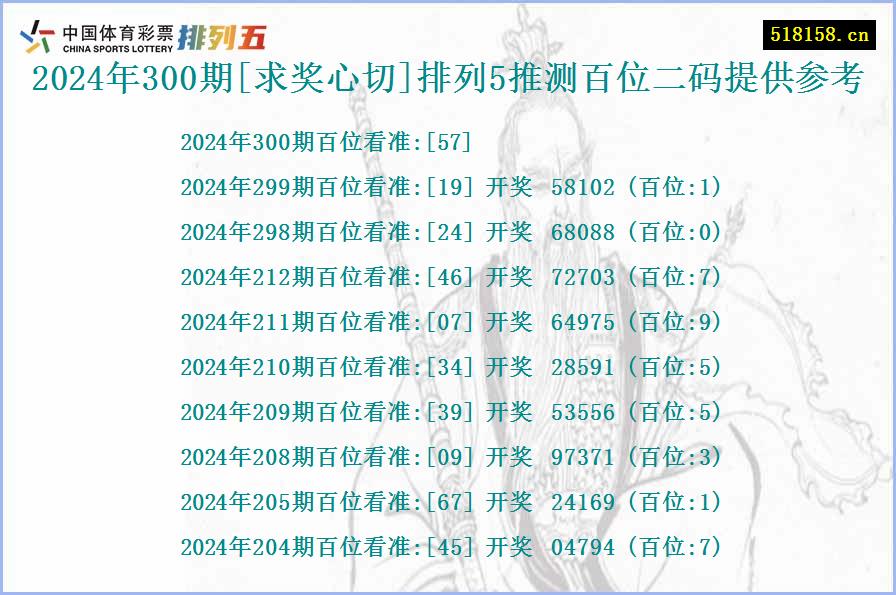 2024年300期[求奖心切]排列5推测百位二码提供参考