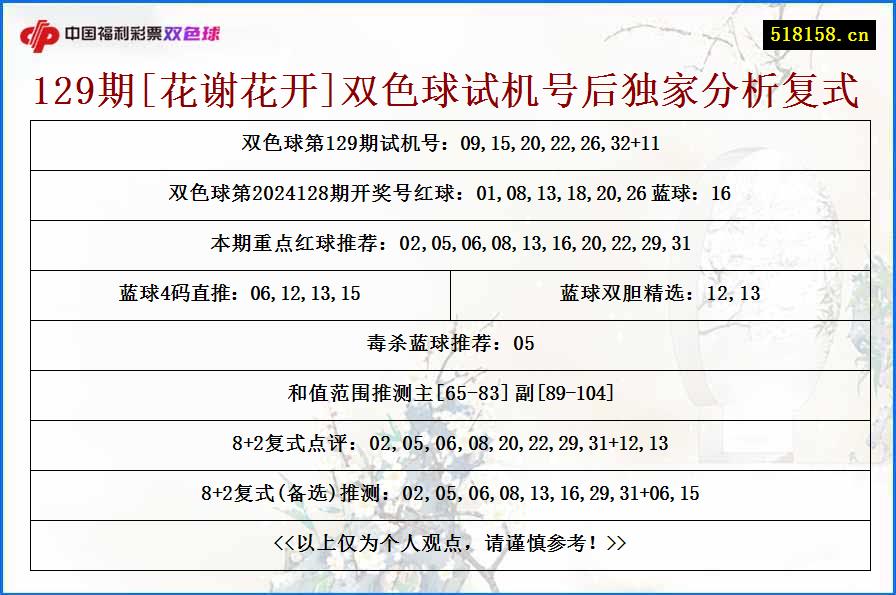 129期[花谢花开]双色球试机号后独家分析复式