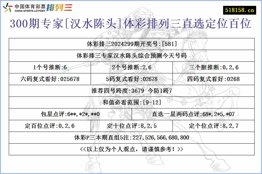 300期专家[汉水陈头]体彩排列三直选定位百位