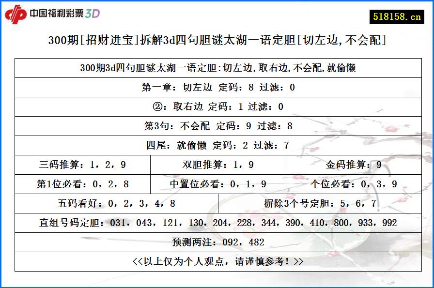 300期[招财进宝]拆解3d四句胆谜太湖一语定胆[切左边,不会配]