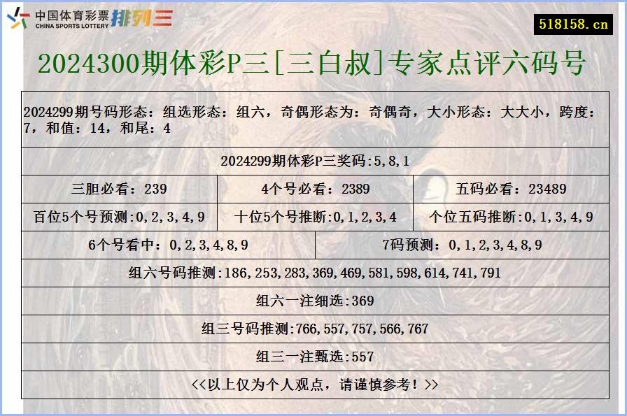 2024300期体彩P三[三白叔]专家点评六码号