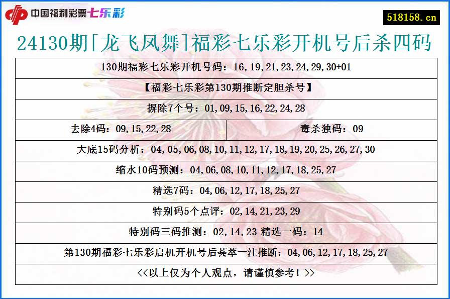 24130期[龙飞凤舞]福彩七乐彩开机号后杀四码