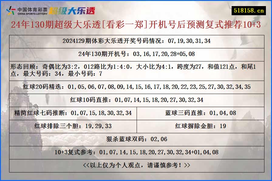 24年130期超级大乐透[看彩一郑]开机号后预测复式推荐10+3