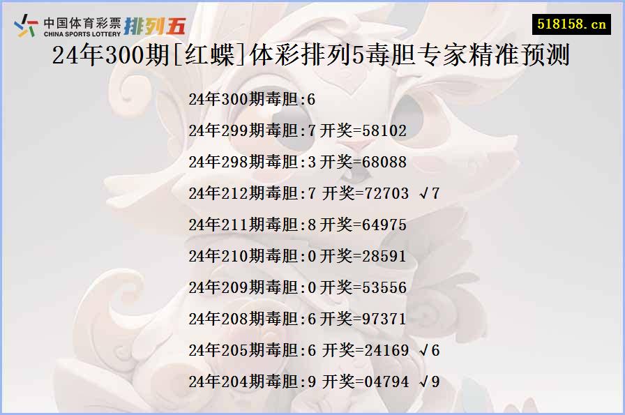 24年300期[红蝶]体彩排列5毒胆专家精准预测