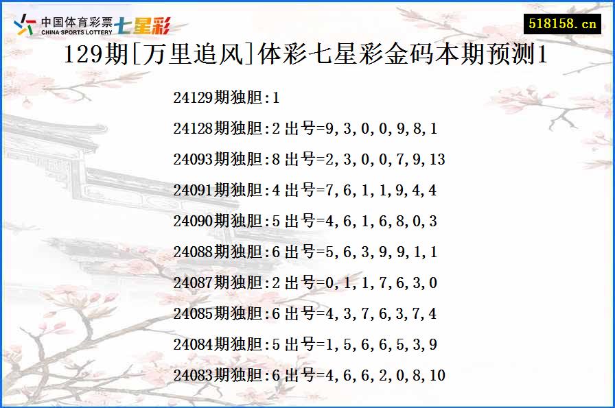 129期[万里追风]体彩七星彩金码本期预测1