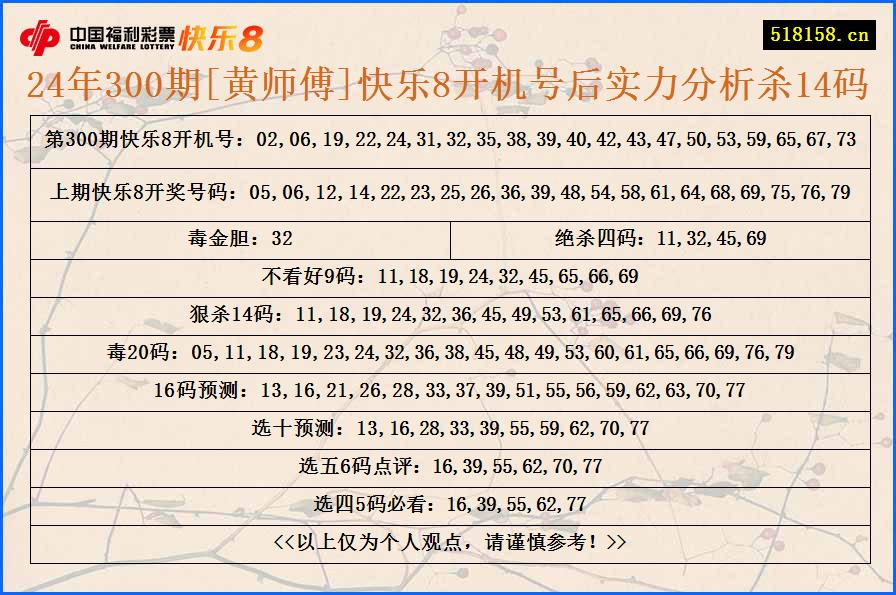 24年300期[黄师傅]快乐8开机号后实力分析杀14码