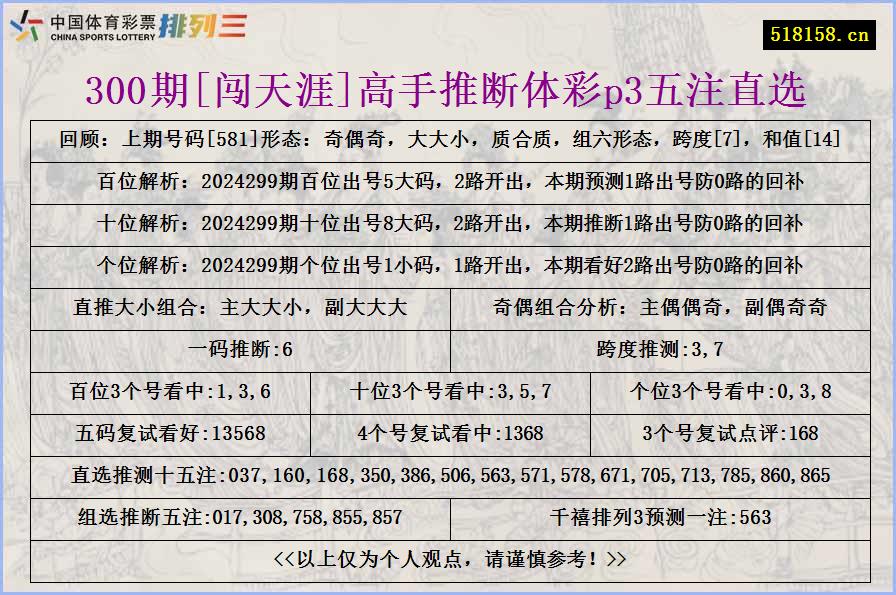 300期[闯天涯]高手推断体彩p3五注直选