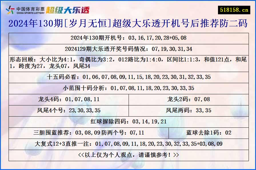 2024年130期[岁月无恒]超级大乐透开机号后推荐防二码