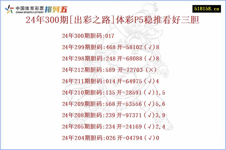 24年300期[出彩之路]体彩P5稳推看好三胆