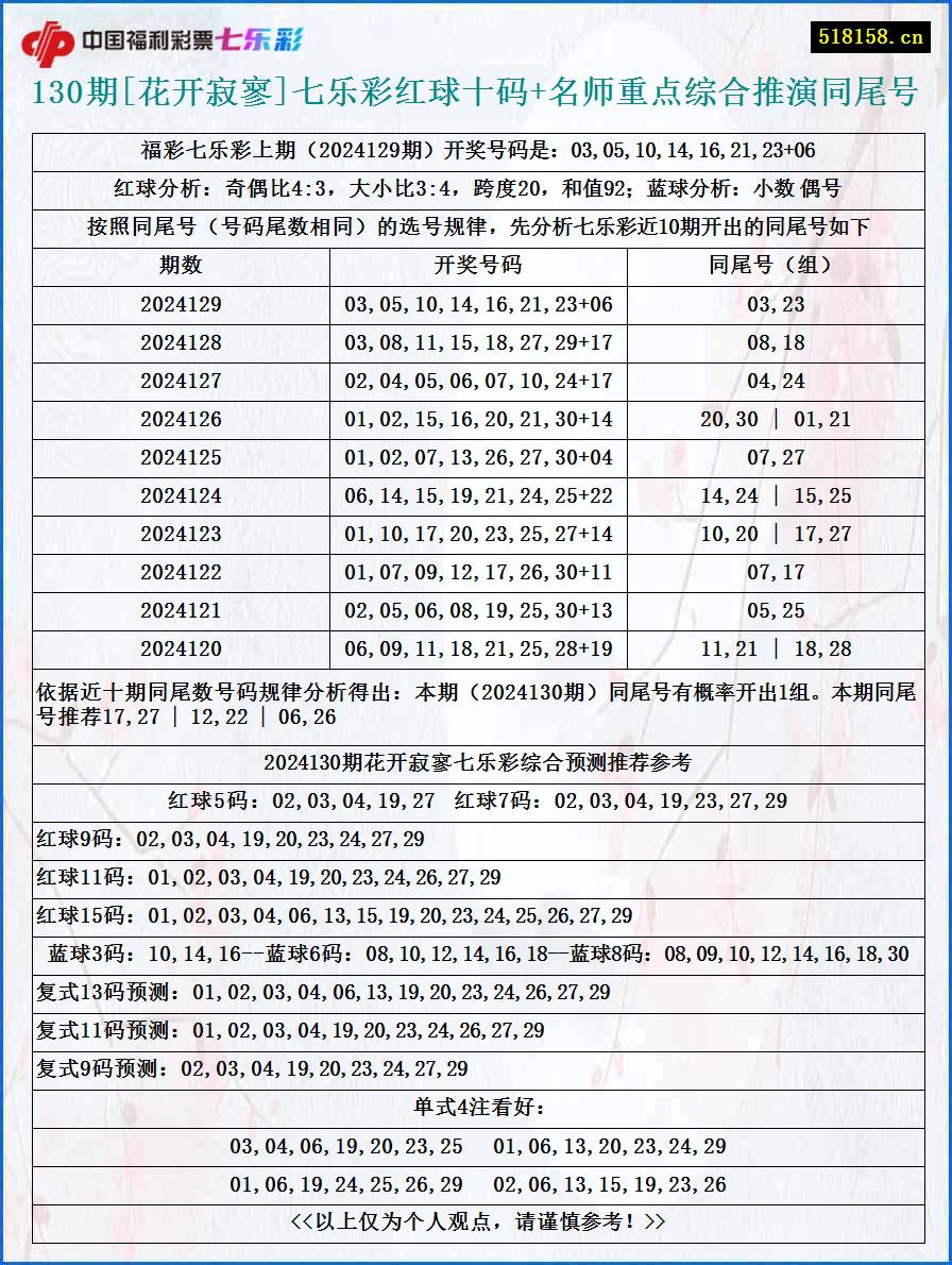 130期[花开寂寥]七乐彩红球十码+名师重点综合推演同尾号