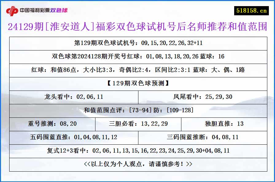 24129期[淮安道人]福彩双色球试机号后名师推荐和值范围