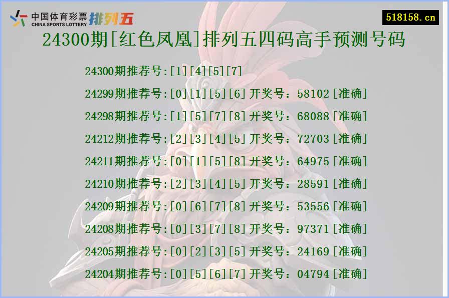 24300期[红色凤凰]排列五四码高手预测号码