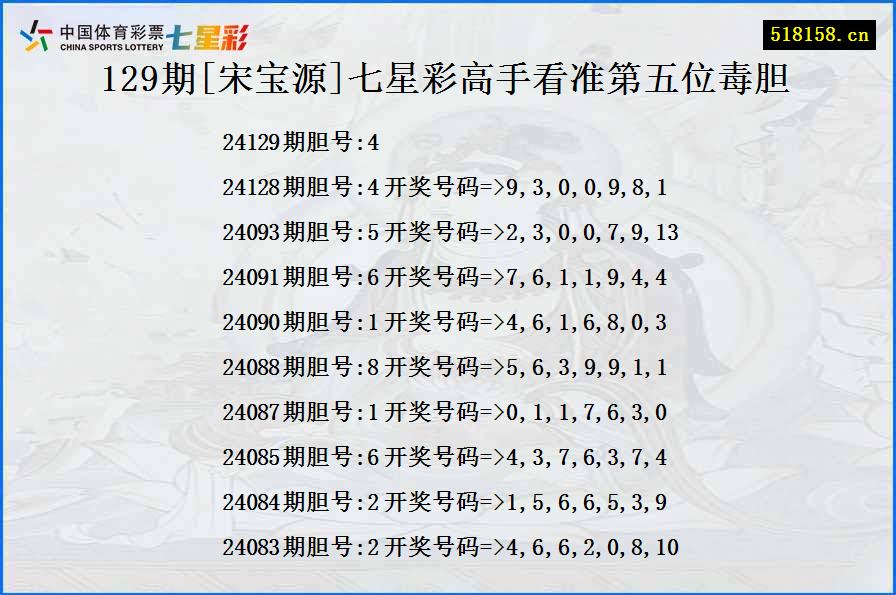 129期[宋宝源]七星彩高手看准第五位毒胆