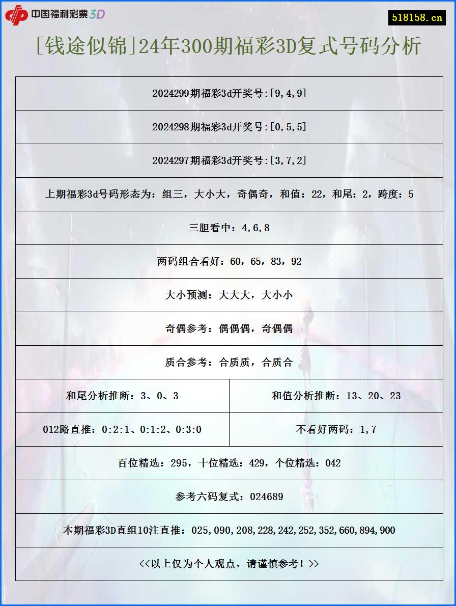 [钱途似锦]24年300期福彩3D复式号码分析