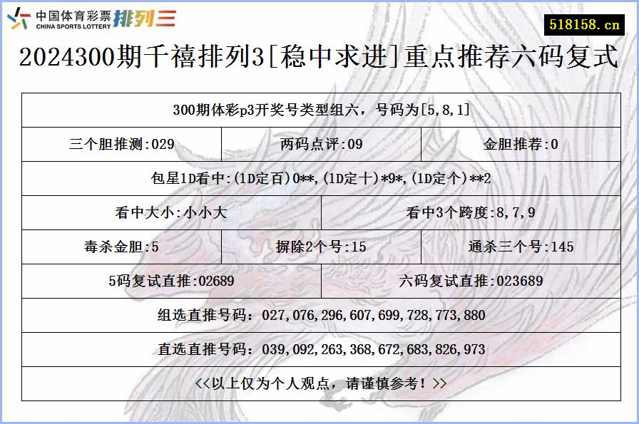 2024300期千禧排列3[稳中求进]重点推荐六码复式