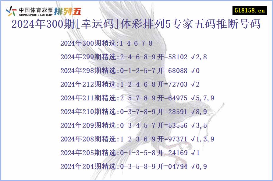 2024年300期[幸运码]体彩排列5专家五码推断号码