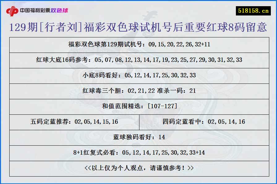 129期[行者刘]福彩双色球试机号后重要红球8码留意