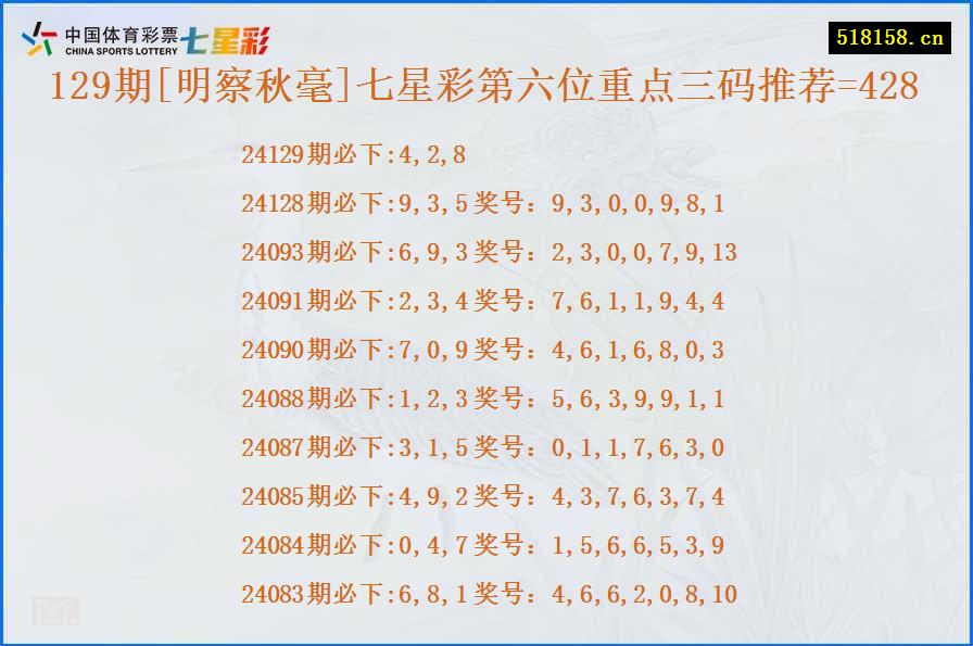 129期[明察秋毫]七星彩第六位重点三码推荐=428