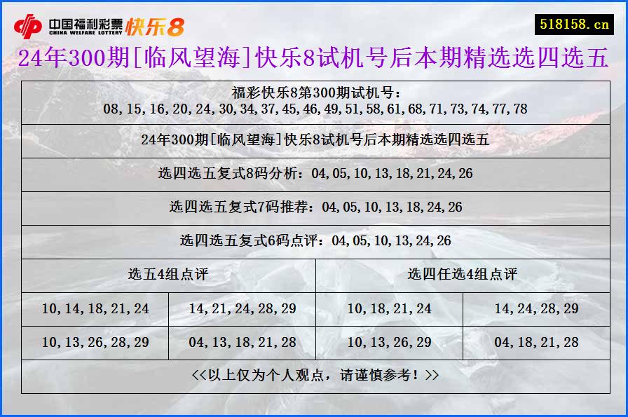 24年300期[临风望海]快乐8试机号后本期精选选四选五