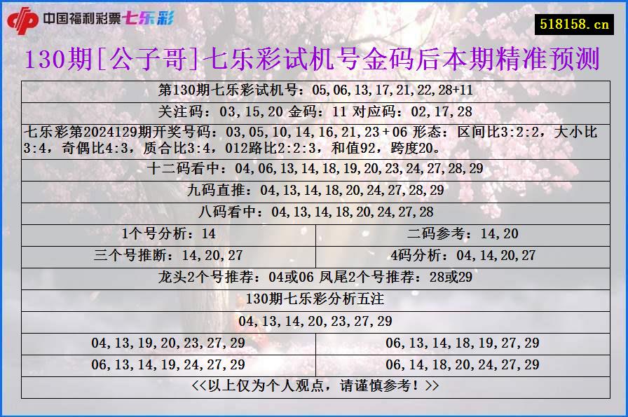 130期[公子哥]七乐彩试机号金码后本期精准预测