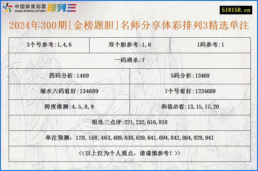 2024年300期[金榜题胆]名师分享体彩排列3精选单注